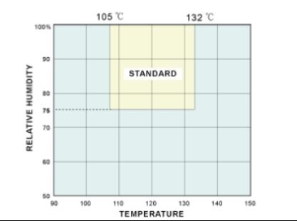 غرفة اختبار الشيخوخة المتسارعة ذات الضغط العالي HAST، مقاومة للتآكل ومعدات اختبار الشيخوخة، آلة اختبار ضيق الهواء