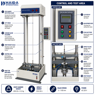 جهاز اختبار مقاومة الصدمة لـ HAIDA Safety Footwear Impact Tester