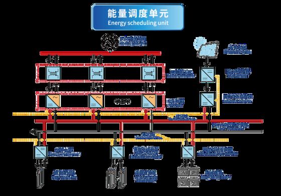 8102-HD منصة محاكاة HVDC الرقمية مع محاكاة عالية الدقة في الوقت الفعلي التوجيه الذكي والهندسة المعمارية المفتوحة